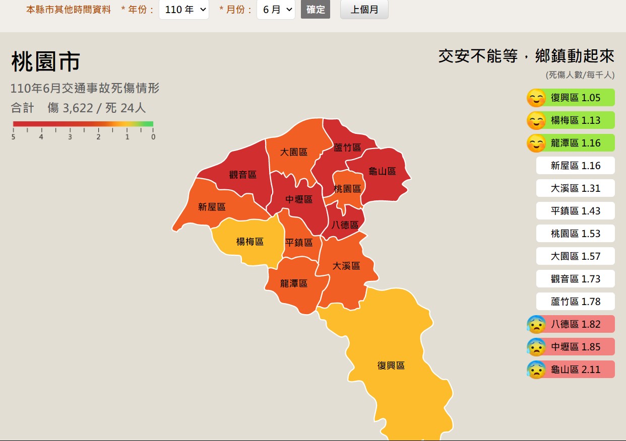 110年6月份桃園地區交通事故統計