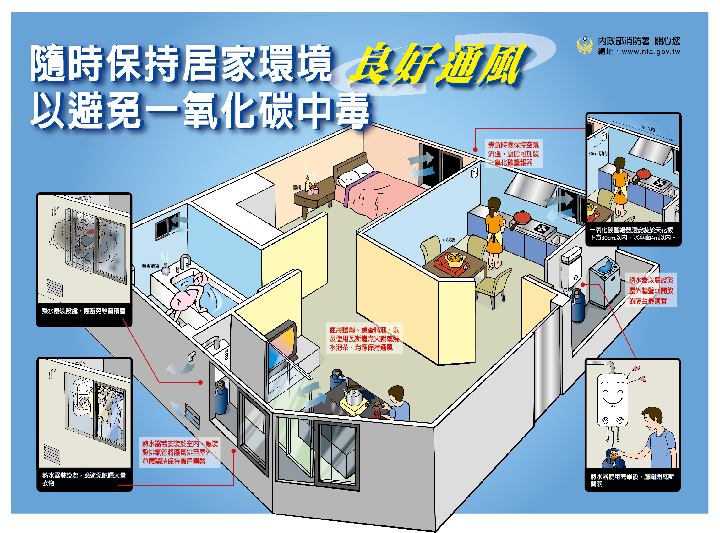 保持居家環境通風避免一氧化碳中毒(3)