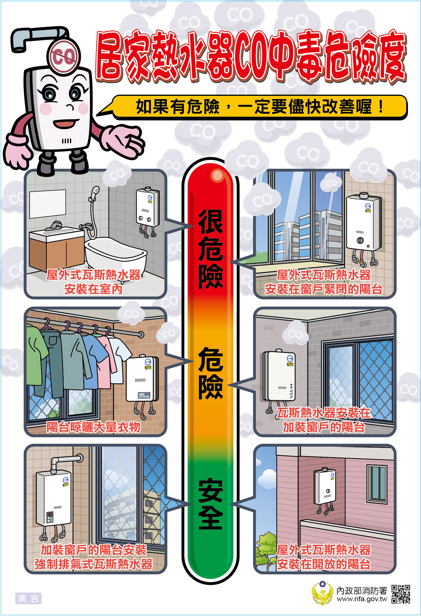 1.居家熱水器CO中毒危險度 (1)